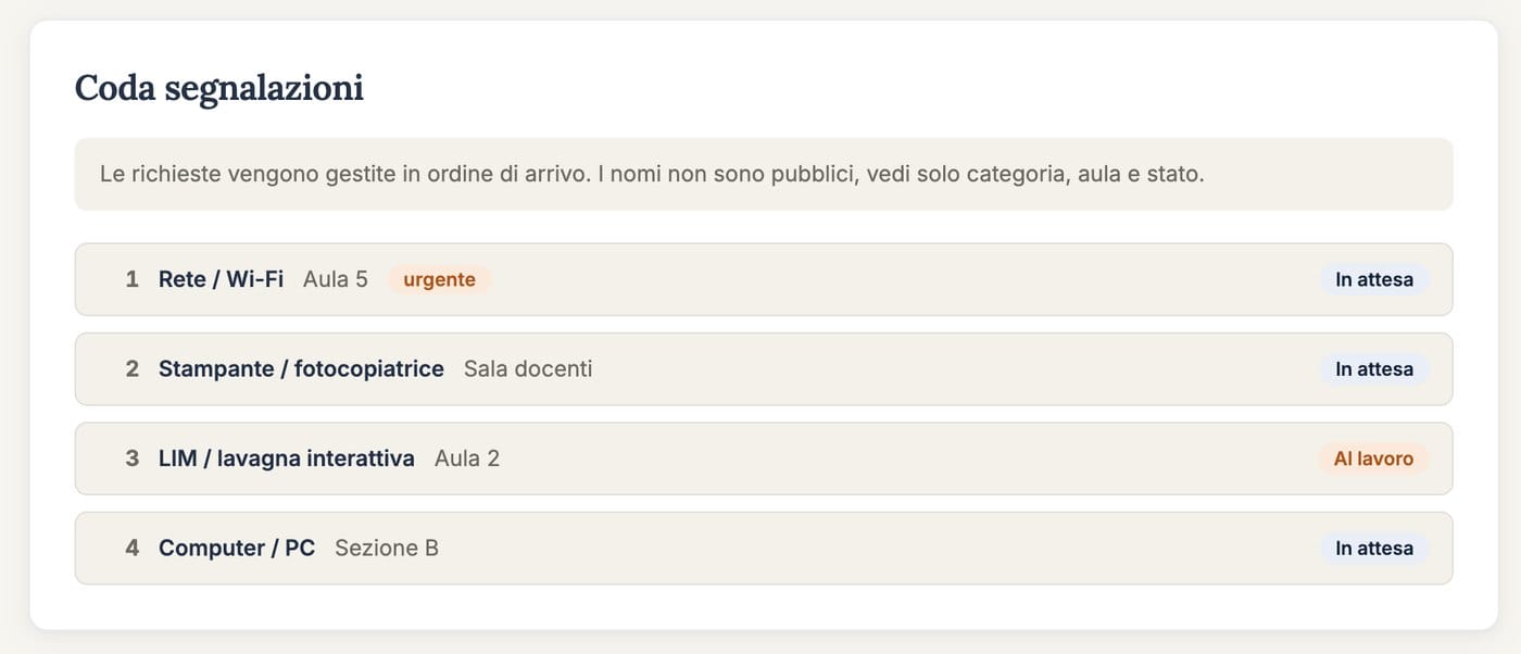 La coda pubblica delle segnalazioni, senza nomi