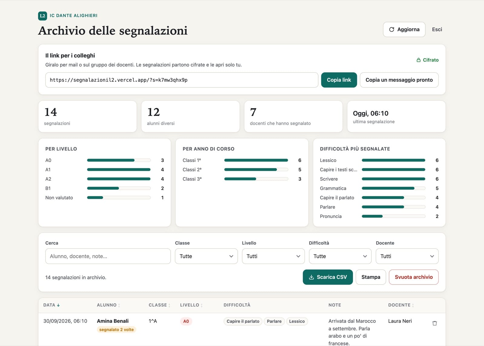 L'archivio del referente in Segnalazioni L2: il link per i colleghi, i numeri, i grafici per livello, anno e difficoltà