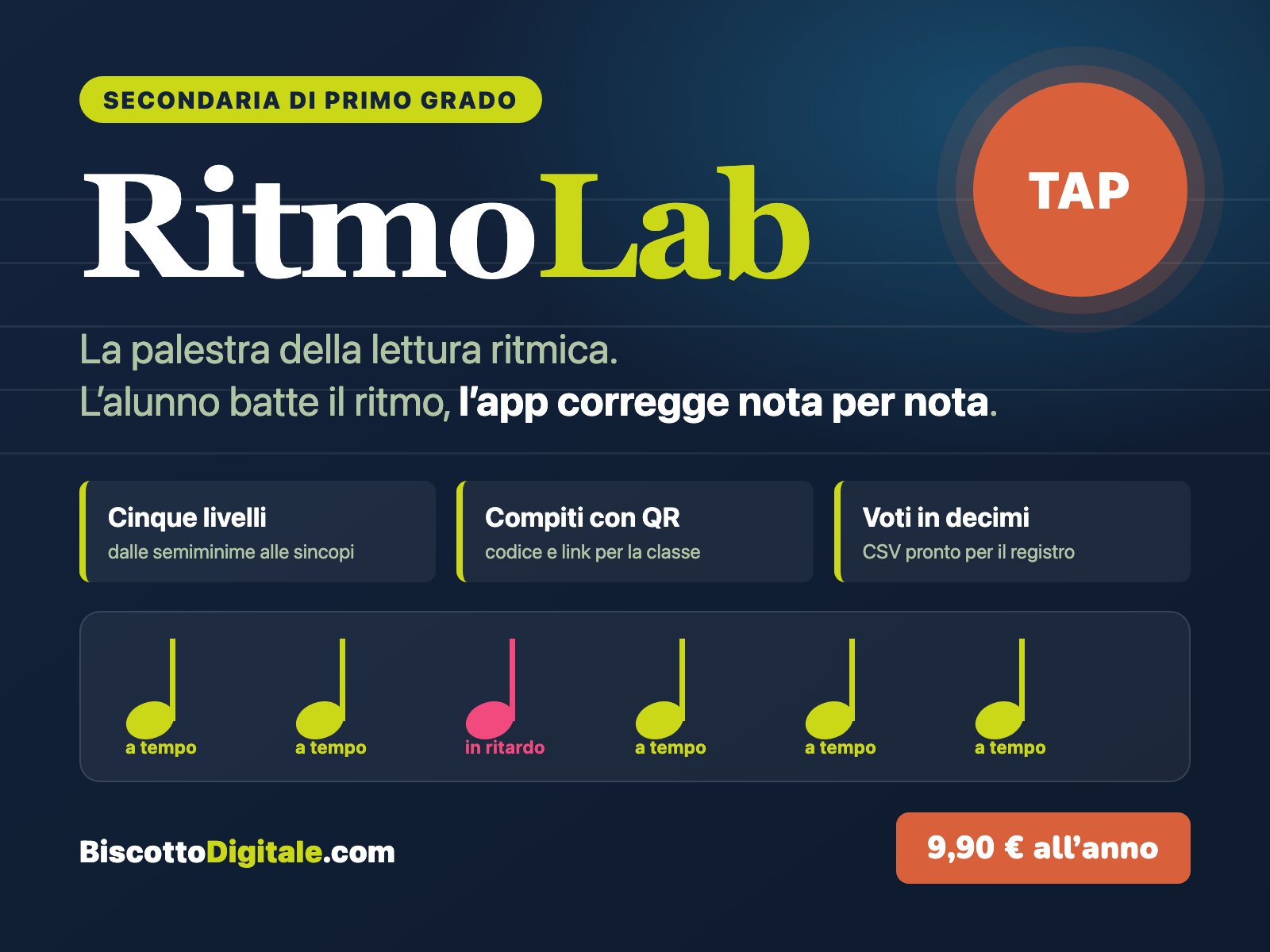 La copertina di RitmoLab con il pulsante TAP e una fila di note, una sola in ritardo